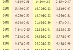 怀孕39周双顶径标准,胎儿39周双顶径标准值头围