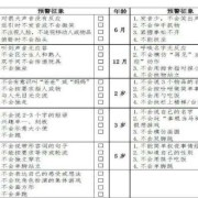 什么是发育行为心理,什么是胎儿行为异常