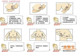孕期乳房没有变化（我没有怀孕，但胸部能挤出少量的奶水怎么办）