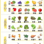 怀孕期吃什么有营养（怀孕期间应该补充什么营养）