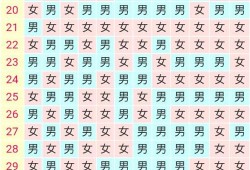 孕期49天（49天等于多少个星期，的标准答案）