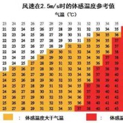 胎温过高什么意思,胎儿温度多少正常范围