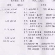 催乳素600多算高吗,孕期泌乳素参考范围