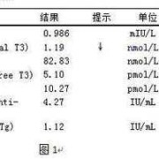 甲状腺孕期（怀孕期间检查甲状腺，需要检查哪些项目?检查的费用是不是高了）