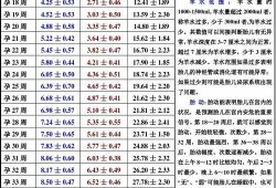 38周四天，双顶径87,股骨长70,胎儿体重多少，怎么算的,38周胎儿多重算正常