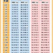 新生儿一天长一两正常不？新生儿宝宝一天长多少是正常的,胎儿动一天歇一天