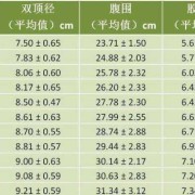 胎儿双顶径多少适合顺产（头胎。孩子双顶径多大适合顺产）