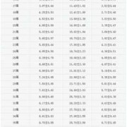 胎儿一周长多少（胎儿一周长多少）