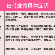 孕期白带发黄（孕妇有黄带正常吗）