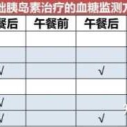 孕期血糖什么时候检查（餐后血糖测试时间）