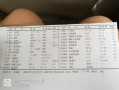 孕妇尿检白细胞3十严重吗,孕期尿白细胞3个加号