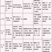 查胎儿智商（查胎儿智商需要做什么项目）