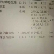 孕期甲亢检查（甲亢怎么检查）