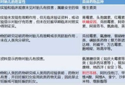 孕期用药对胎儿的影响（孕期用药对胎儿的影响有哪些）