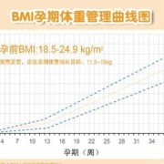 孕妇中期6个月体重下降，正常吗,孕期体重减少正常吗