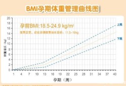 孕妇中期6个月体重下降，正常吗,孕期体重减少正常吗