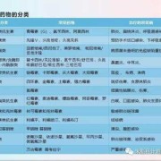 怀孕期间吃了消炎药怎么办,不知道怀孕吃了消炎药对胎儿有影响吗