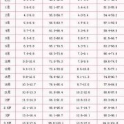 胎儿生长速度（新生儿一天长一两正常不？新生儿宝宝一天长多少是正常的）