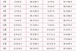 胎儿生长速度（新生儿一天长一两正常不？新生儿宝宝一天长多少是正常的）