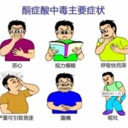 胎儿酸中毒（胎儿酸中毒）