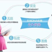 dna胎儿检测男女（dna胎儿检测男女准吗）