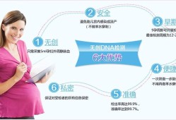 dna胎儿检测男女（dna胎儿检测男女准吗）