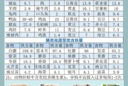 孕期补铁量（孕期补铁量是多少）