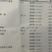 孕期雌二醇作用（怀孕6周雌二醇多少正常）
