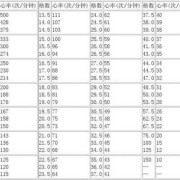 孕期心电图（孕妇心率多少算正常）