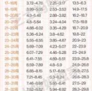 孕周双顶径标准,胎儿33周双顶径标准对照表
