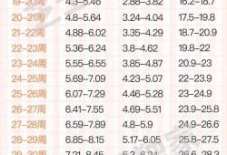 孕周双顶径标准,胎儿33周双顶径标准对照表