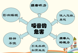 噪音对胎儿有影响吗（孕妇长期生活在噪音大的环境下对宝宝有害吗）