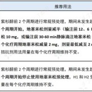 孕妇打地塞米松对孕妇和胎儿有影响吗,地塞米松怀孕初期用了怎么办