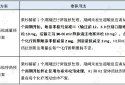 孕妇打地塞米松对孕妇和胎儿有影响吗,地塞米松怀孕初期用了怎么办