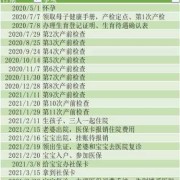 怀孕需要办理哪些证件,孕期流程表