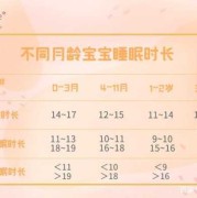 胎儿的睡眠时间（胎儿的睡眠时间是多少?）