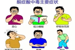 孕期酸中毒（孕期酸中毒有哪些症状）
