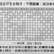 孕期掉毛生男生女（孕期掉毛生男生女的概率）