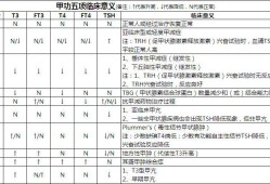 孕期甲功五项正常值（孕期甲功五项正常值范围）