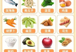 怀孕初期吃什么给胎儿补脑,胎儿补脑的食物有哪些呢