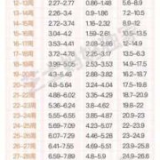 胎儿35周发育标准尺寸是多少,孕35周胎儿发育情况怎么样?