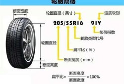 胎热对胎儿有什么影响（轮毂发热轮胎质量有关系吗）