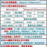 备孕期怎样提高孕酮（备孕期怎样提高孕酮和雌二醇）