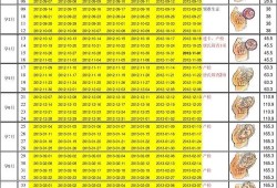 胎儿发育时间表（胎儿发育时间表）