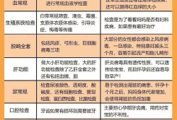 备孕期体检（备孕期体检什么不能做）
