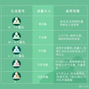 胎儿卵圆孔偏大怎么办（奶瓶奶嘴孔大了怎么办）