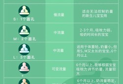 胎儿卵圆孔偏大怎么办（奶瓶奶嘴孔大了怎么办）