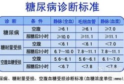 孕期复查血糖（请问孕妇餐后2小时血糖3.7正常吗）