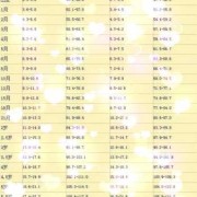 怀孕胎儿不长（现在宝宝长体重不长身高是怎么回事？吃什么可以长个子呢）