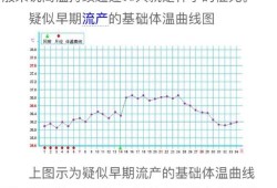 孕期正常体温,整个孕期体温变化图表